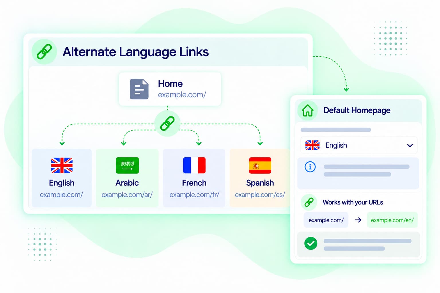 seo_friendly_translation