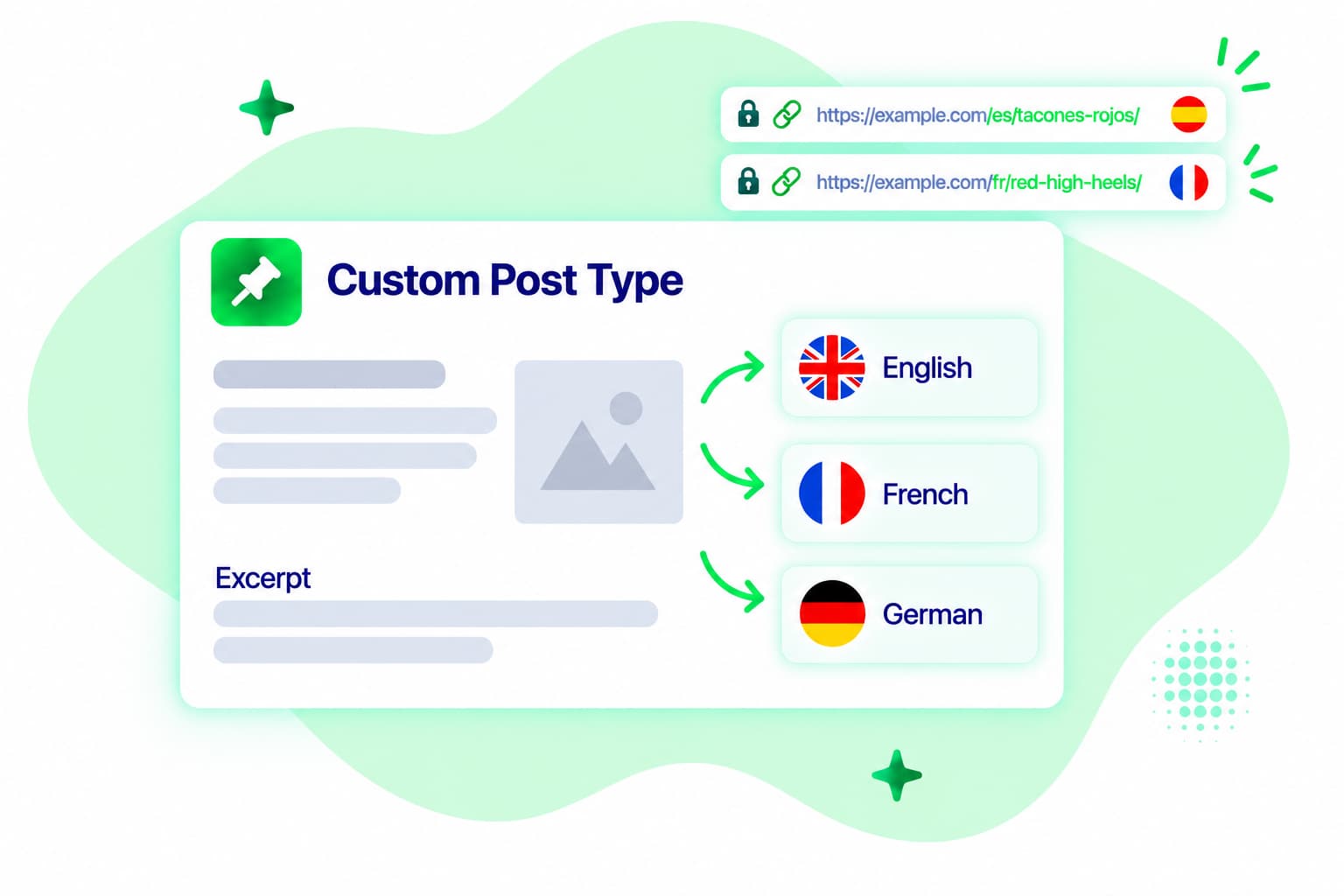 translate_custom_posts_&_pages