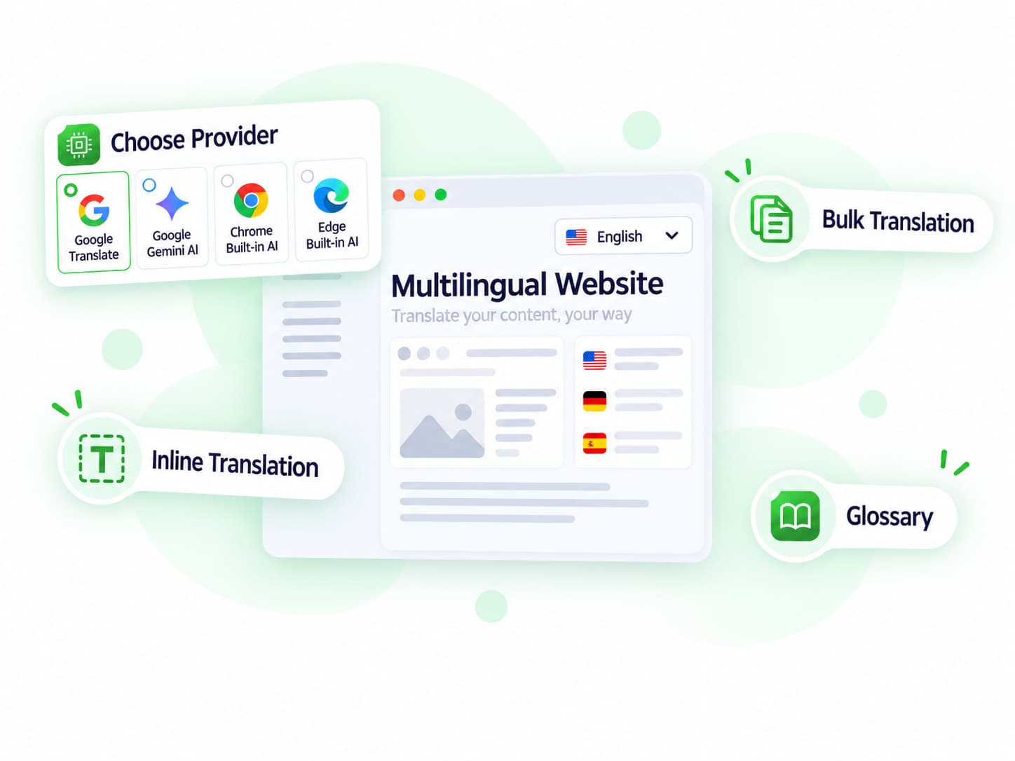 translation workflow